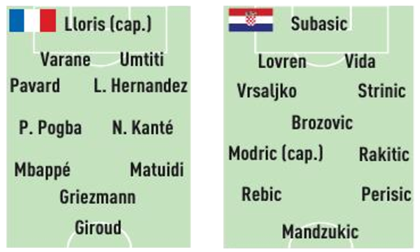 Compo France Croatie