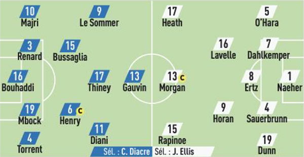 Compos France Etats Unis