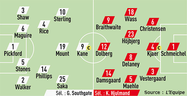 Compos Angleterre Danemark