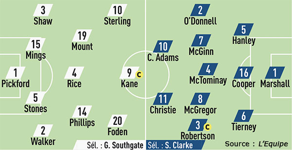 Compos Angleterre Ecosse