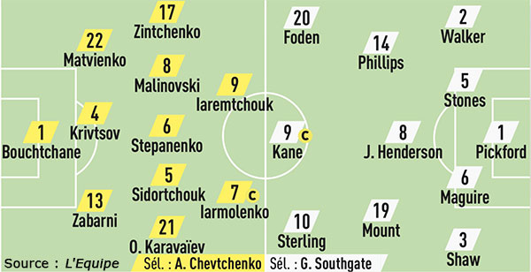 Compos Angleterre Ukraine