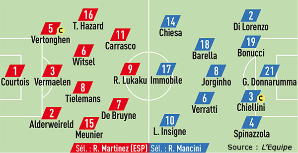 Compos Belgique Italie