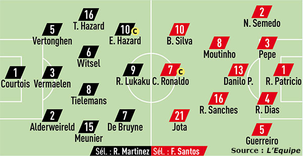 Compos Belgique Portugal