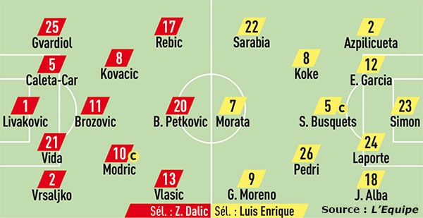 Compos Croatie Espagne