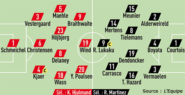 Compos Danemark Belgique