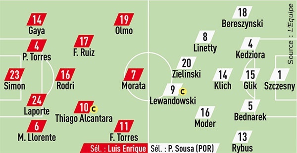 Compos Espagne Pologne