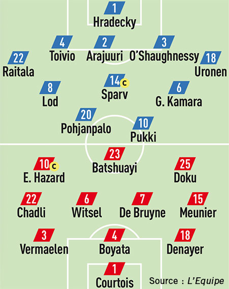 Compos Finlande Belgique