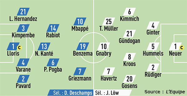 Compos France Allemagne