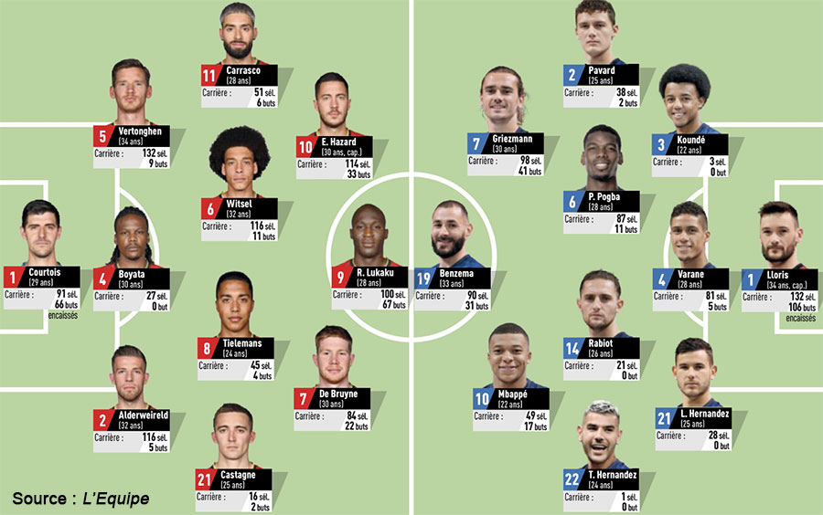 Compos France Belgique