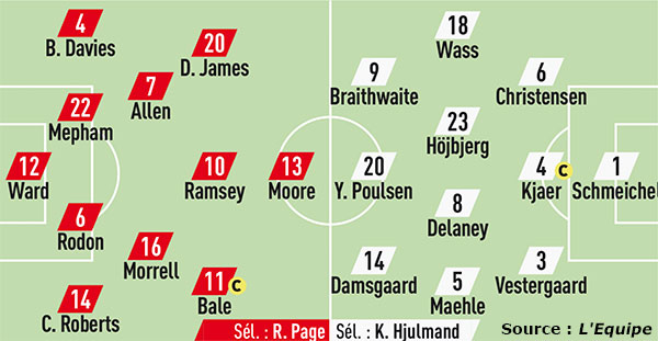 Compos Pays de Galles Danemark