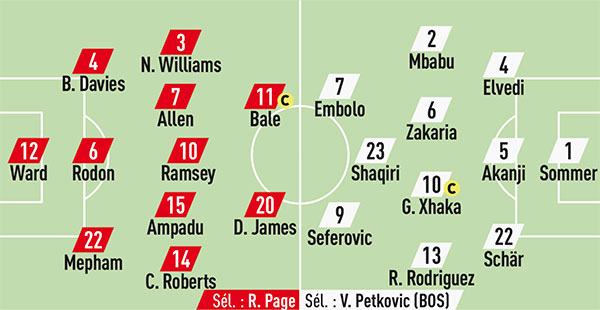 Compos Pays de Galles Suisse