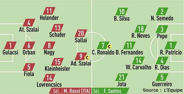 Compos Hongrie Portugal