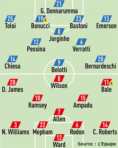 Compos Italie Pays de Galles