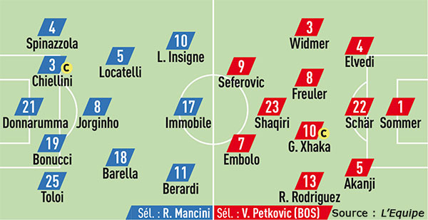 Compos Italie Suisse