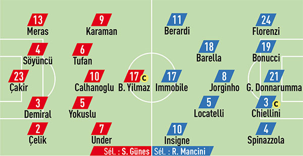 Compos Italie Turquie