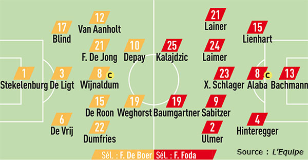 Compos Pays-Bas Autriche