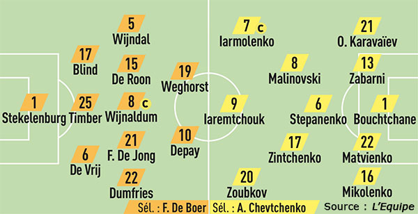 Compos Pays Bas Ukraine