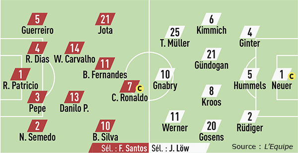 Compos portugal allemagne