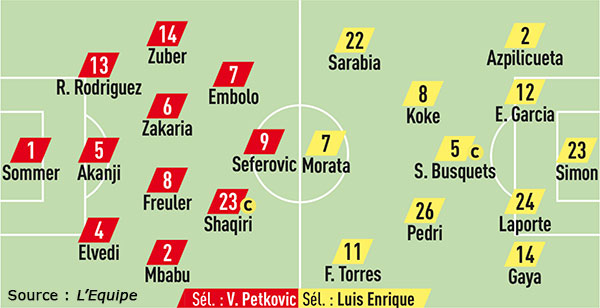 Compos Suisse Espagne