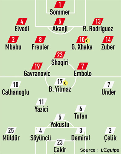 Compos Suisse Turquie