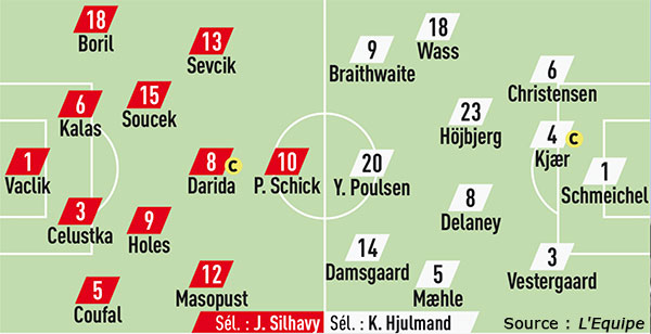 Compos Tchequie Danemark