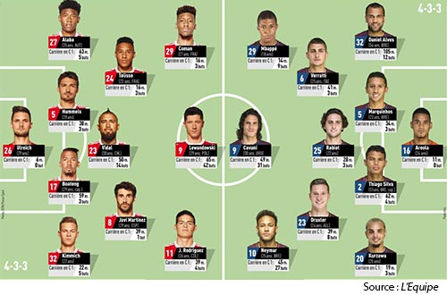 compos psg bayern