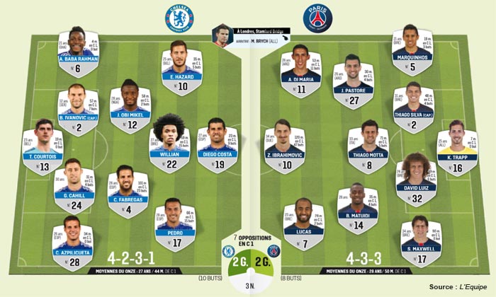 Compos Chelsea PSG