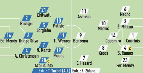 compos chelsea real madrid