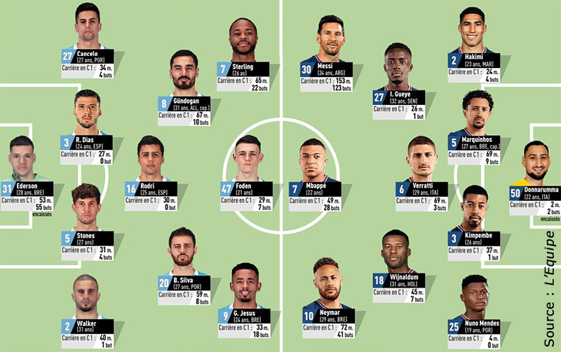 compos manchester city psg