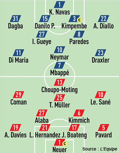 compos psg bayern