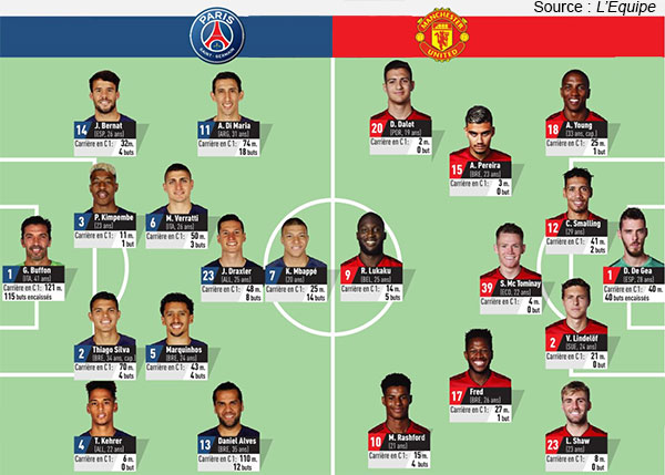 Compos PSG Manchester United