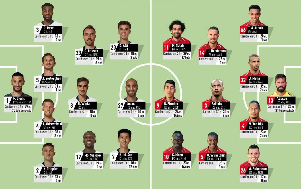Compos Tottenham Liverpool