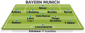 Equipe Bayern Munich