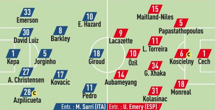 Compos Chelsea Arsenal